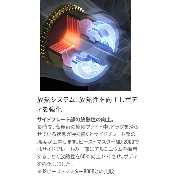 23ビーストマスターMD